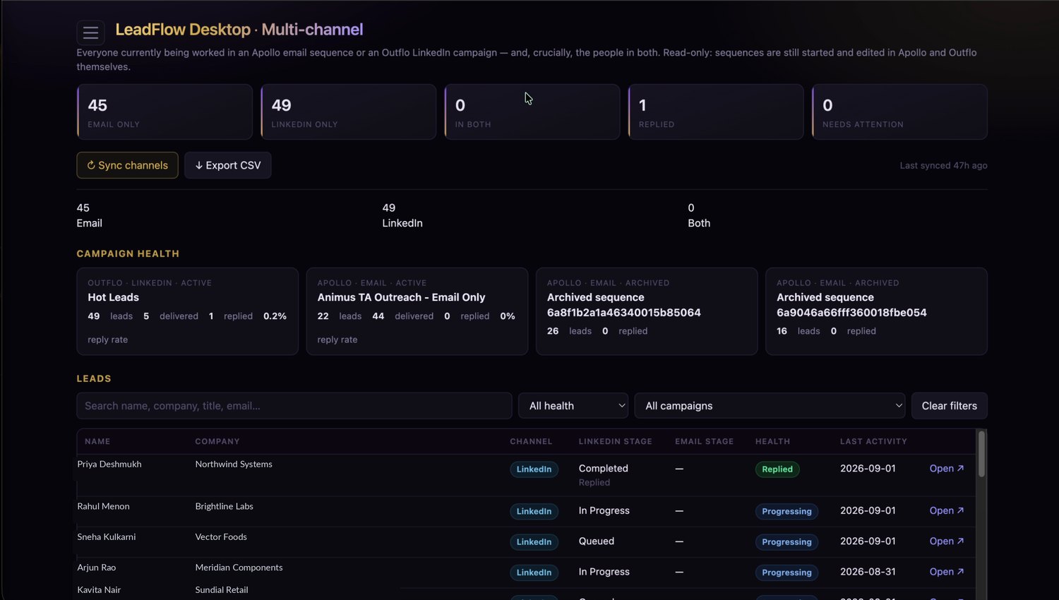 Multi channel view combining Apollo email sequences and Outflo LinkedIn campaigns with reply rates per campaign