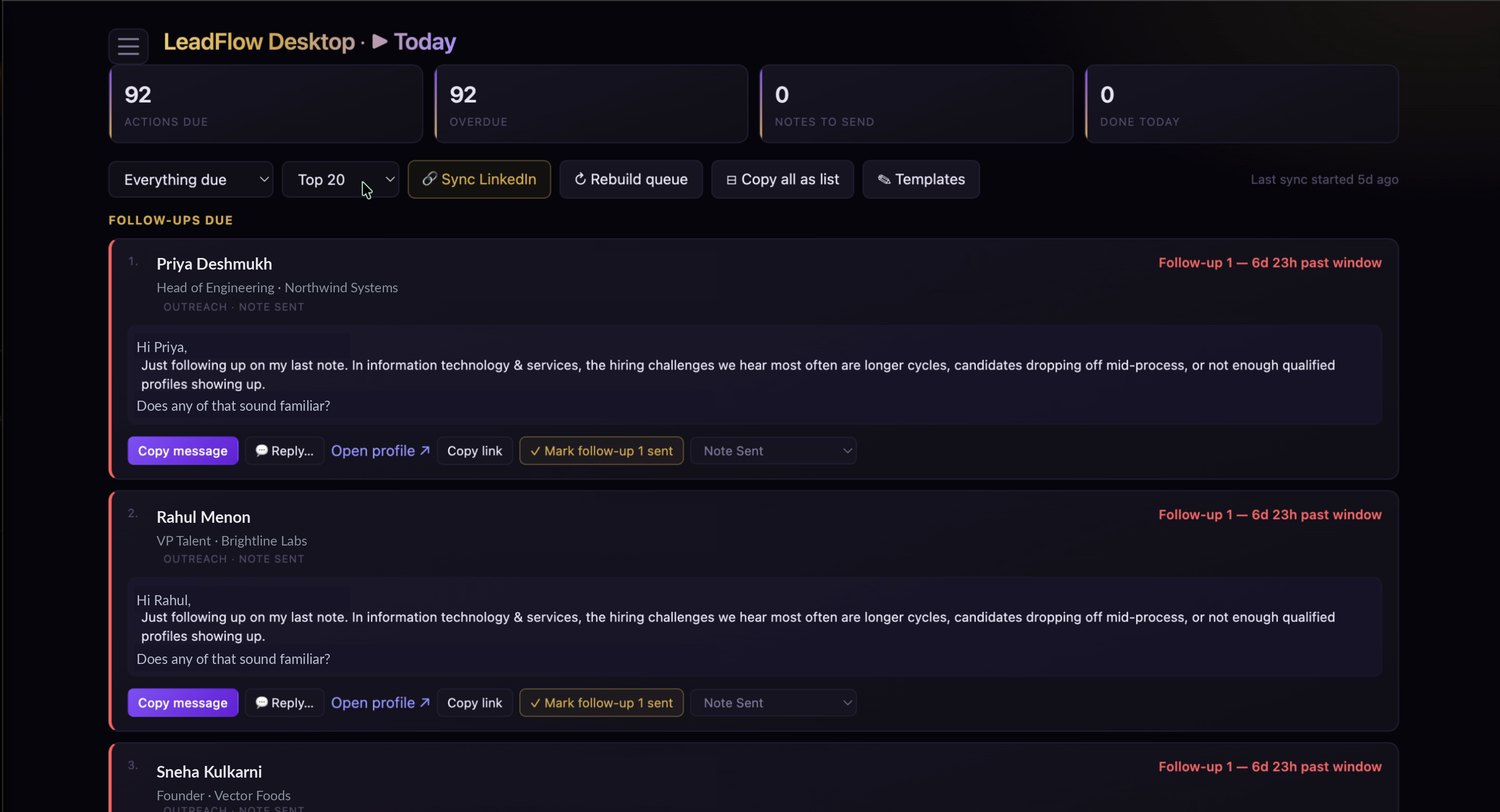 Daily queue showing ninety two actions due, each with the follow up already drafted and buttons to copy it, open the profile and mark it sent